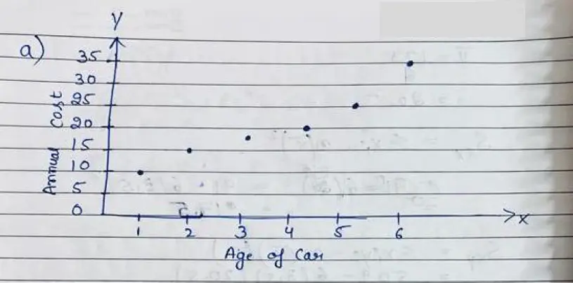 Graph 1