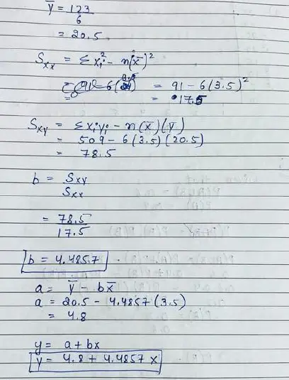 Graph 2.1