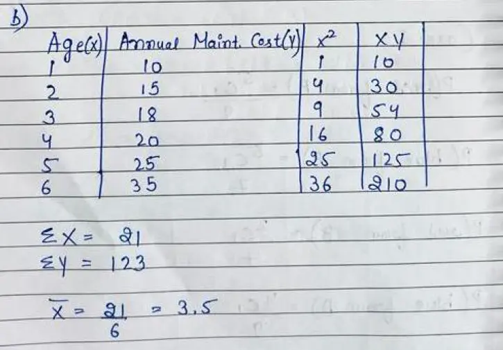 Graph 2